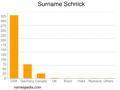 Surname Schnick