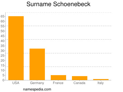 Surname Schoenebeck