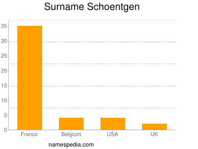 Surname Schoentgen