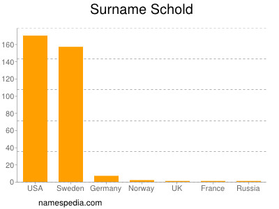 Surname Schold
