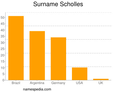 Surname Scholles