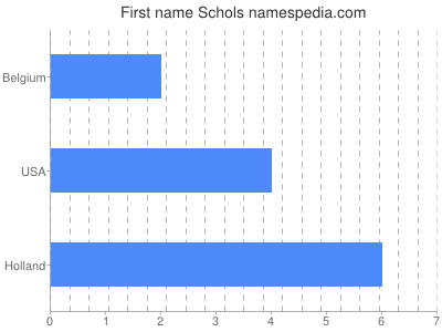 Given name Schols