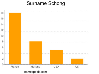 Surname Schong