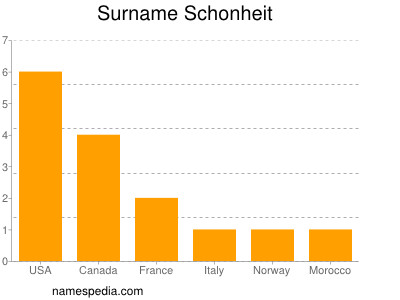 Surname Schonheit