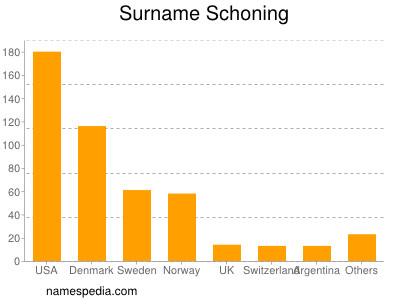 Surname Schoning