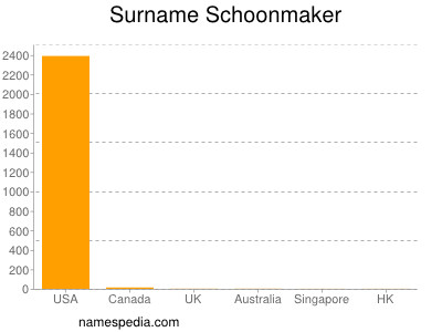 Surname Schoonmaker