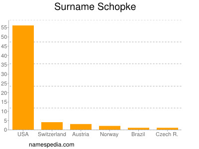 Surname Schopke