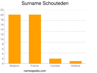 Surname Schouteden