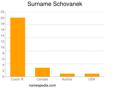 Surname Schovanek