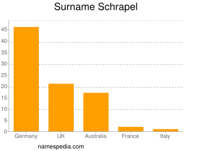 Surname Schrapel