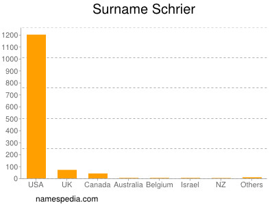 Surname Schrier