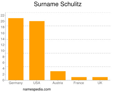 Surname Schulitz