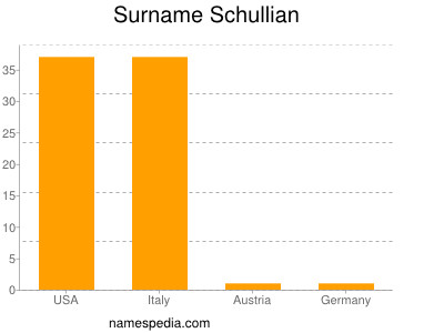 Surname Schullian