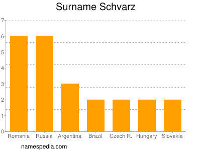 Surname Schvarz