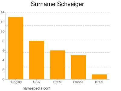 Surname Schveiger