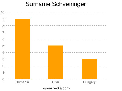 Surname Schveninger