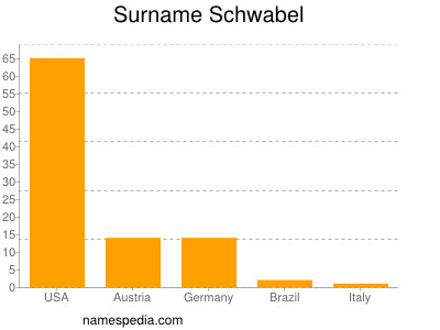 Surname Schwabel