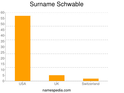 Surname Schwable