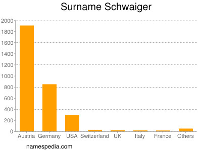 Surname Schwaiger