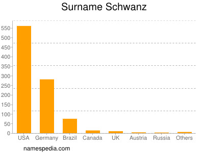 Surname Schwanz