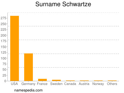 Surname Schwartze