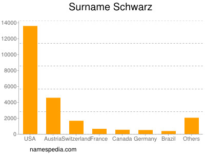 Surname Schwarz