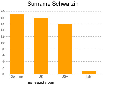 Surname Schwarzin