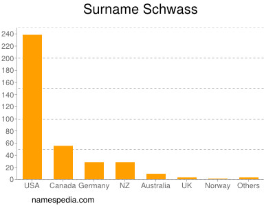 Surname Schwass