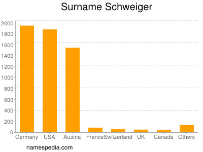 Surname Schweiger