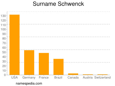 Surname Schwenck