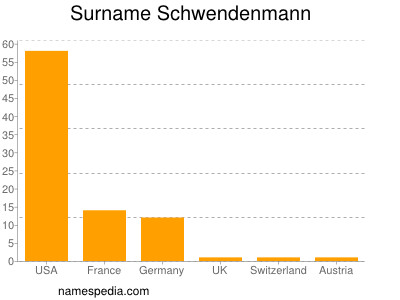 Surname Schwendenmann