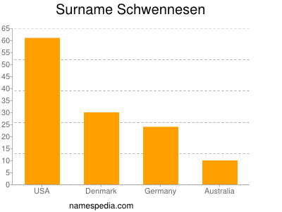 Surname Schwennesen