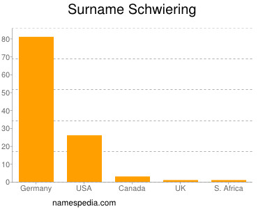 Surname Schwiering