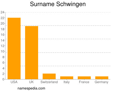 Surname Schwingen