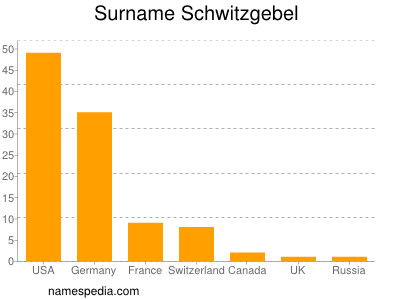 Surname Schwitzgebel