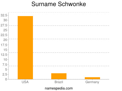Surname Schwonke