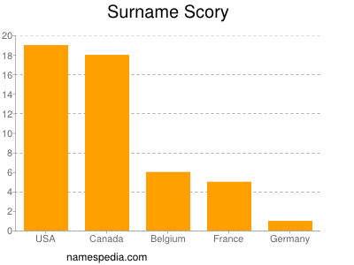 Surname Scory