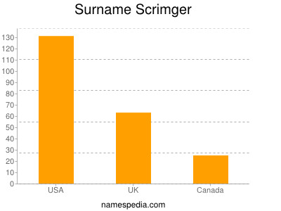 Surname Scrimger