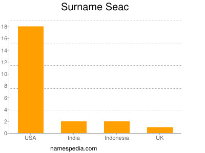 Surname Seac