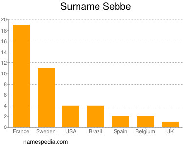 Surname Sebbe