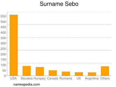 Surname Sebo