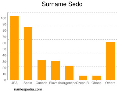 Surname Sedo
