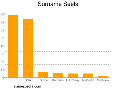 Surname Seels