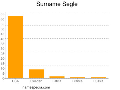 Surname Segle