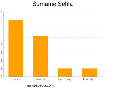 Surname Sehla