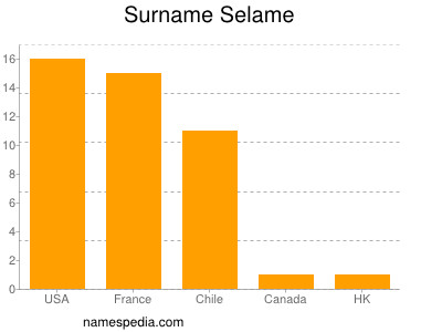 Surname Selame