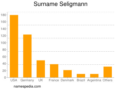 Surname Seligmann
