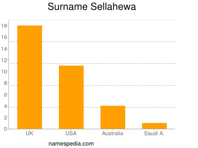 Surname Sellahewa