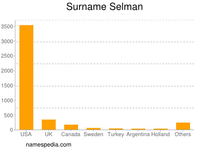 Surname Selman