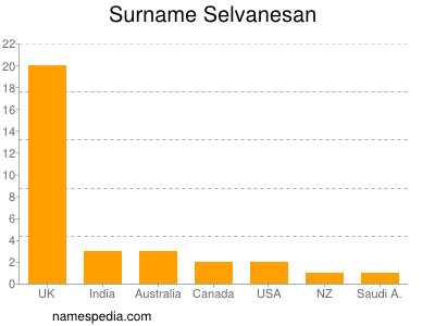 Surname Selvanesan
